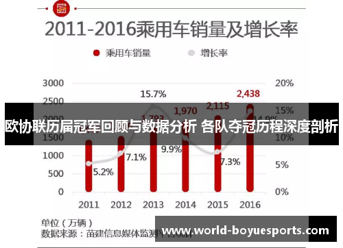 欧协联历届冠军回顾与数据分析 各队夺冠历程深度剖析