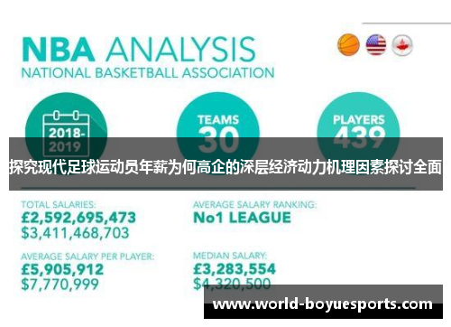 探究现代足球运动员年薪为何高企的深层经济动力机理因素探讨全面 探究现代足球运动员年薪为何高企的深层经济动力机理因素探讨全面