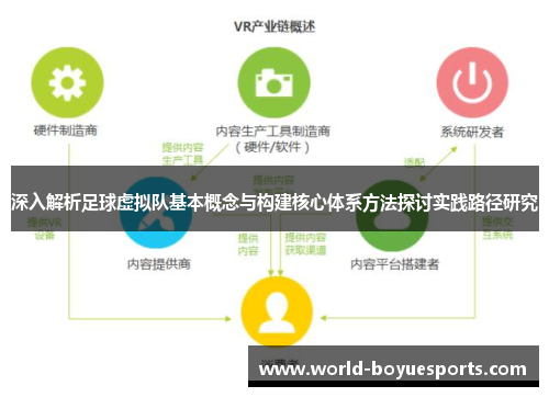 深入解析足球虚拟队基本概念与构建核心体系方法探讨实践路径研究