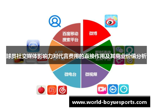 球员社交媒体影响力对代言费用的直接作用及其商业价值分析 球员社交媒体影响力对代言费用的直接作用及其商业价值分析