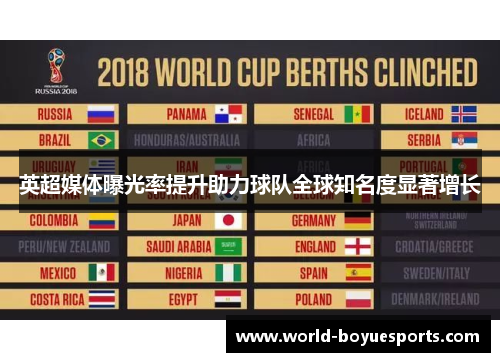 英超媒体曝光率提升助力球队全球知名度显著增长