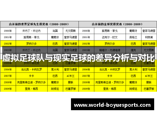 虚拟足球队与现实足球的差异分析与对比