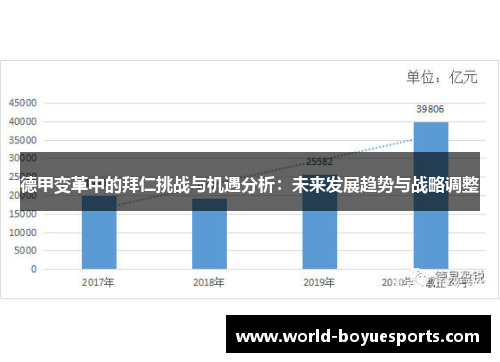 德甲变革中的拜仁挑战与机遇分析：未来发展趋势与战略调整