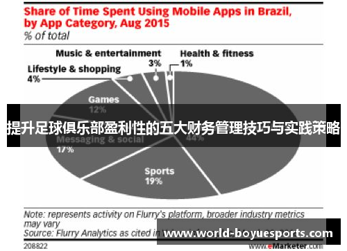 提升足球俱乐部盈利性的五大财务管理技巧与实践策略