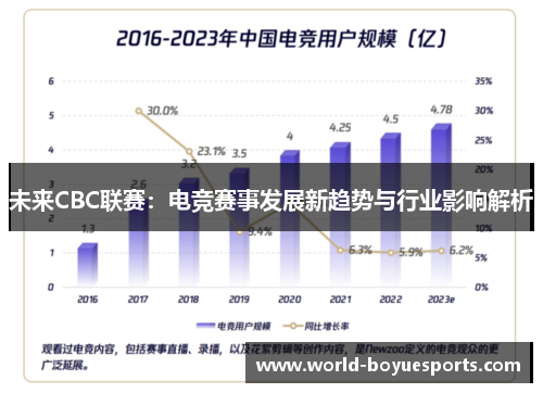 未来CBC联赛：电竞赛事发展新趋势与行业影响解析
