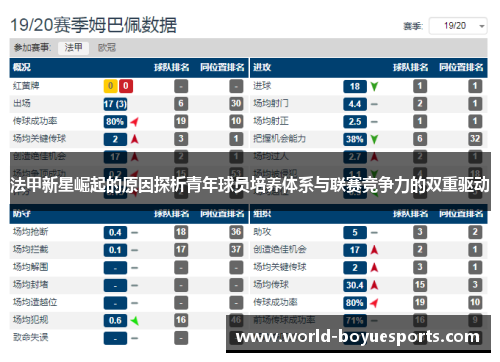 法甲新星崛起的原因探析青年球员培养体系与联赛竞争力的双重驱动 法甲新星崛起的原因探析青年球员培养体系与联赛竞争力的双重驱动