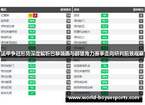 法甲争冠形势深度解析巴黎领跑与群雄角力赛季走向研判前景观察 法甲争冠形势深度解析巴黎领跑与群雄角力赛季走向研判前景观察