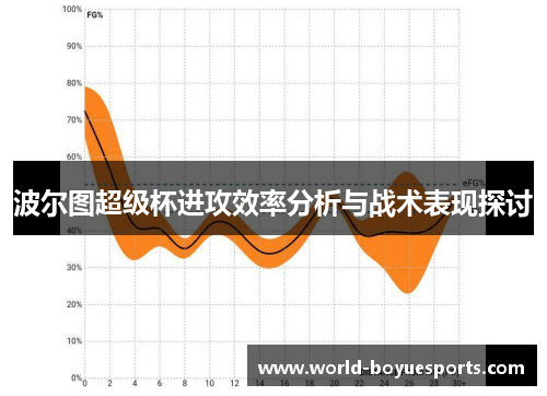 波尔图超级杯进攻效率分析与战术表现探讨