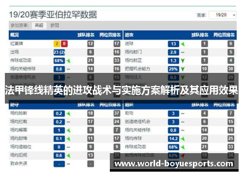 法甲锋线精英的进攻战术与实施方案解析及其应用效果