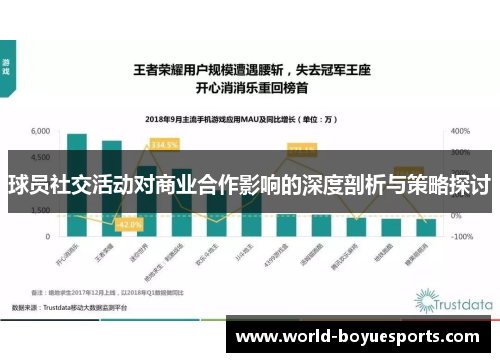 球员社交活动对商业合作影响的深度剖析与策略探讨