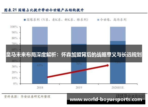 皇马未来布局深度解析：怀森加盟背后的战略意义与长远规划