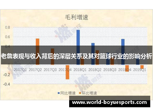 老詹表现与收入背后的深层关系及其对篮球行业的影响分析