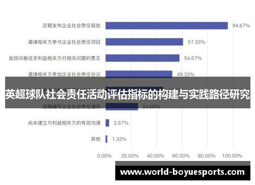 英超球队社会责任活动评估指标的构建与实践路径研究