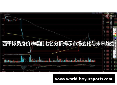 西甲球员身价跌幅前七名分析揭示市场变化与未来趋势 西甲球员身价跌幅前七名分析揭示市场变化与未来趋势