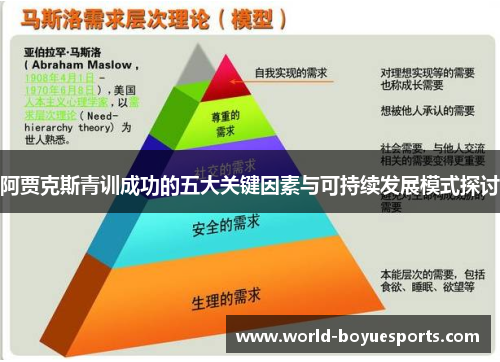 阿贾克斯青训成功的五大关键因素与可持续发展模式探讨
